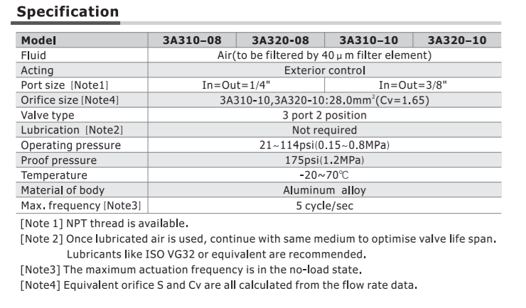 3A31010NOT AIRTAC CONTROL VALVE, 3A3 SERIES, SINGLE SOLENOID<BR>3 WAY 2 POSITION N.O. AIR PILOTED, 3/8"NPT, NONE